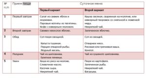Питание кормящей матери в первый месяц после родов меню таблица комаровский