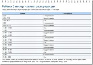 Режим дня для 2 месячного ребенка на грудном вскармливании