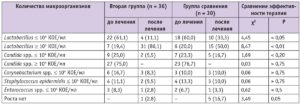 Enterococcus faecalis 10 в 4 степени что это у женщин