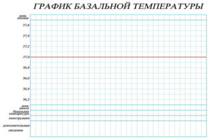 График базальной температуры составить онлайн