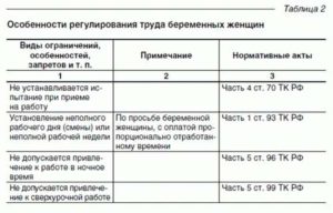 Можно ли работать по 12 часов беременным