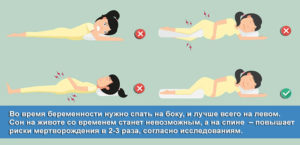 Почему нельзя спать на правом боку во время беременности