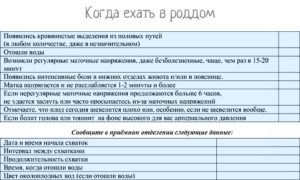 Схватки каждые 10 минут через сколько ехать в роддом