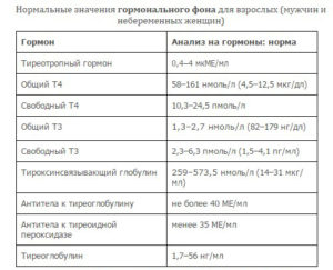 Какие анализы нужно сдать при гормональном сбое у женщин