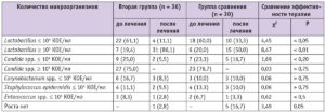 Enterococcus faecalis 10 в 4 при беременности в моче