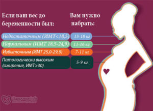 Сколько можно поднимать кг беременным на ранних сроках