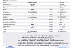 Лейкоциты 10 15 в моче при беременности