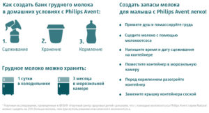 Какой температуры должно быть сцеженное грудное молоко для кормления