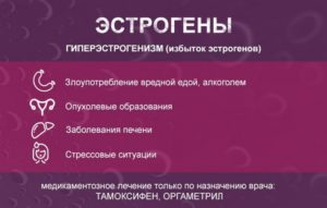 Как уменьшить эстроген у женщин народными средствами