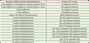 Чсс на 38 неделе беременности