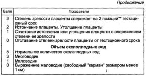 Плацента 2 степени зрелости в 36 недель