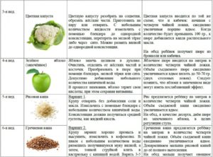 Можно ли яблочное пюре кормящей маме в первый месяц