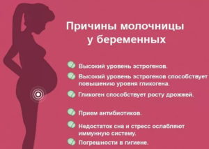Может ли молочница быть признаком беременности на ранних сроках