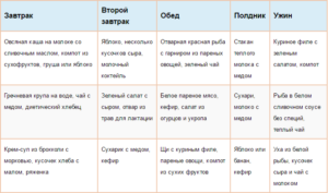 Можно ли есть утку при грудном вскармливании