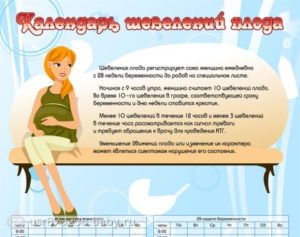 Шевеления на 22 неделе беременности норма