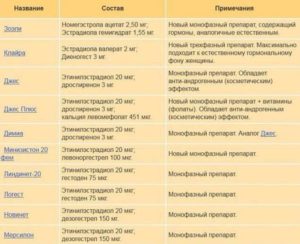 Что будет если мужчина будет пить противозачаточные таблетки