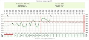 Цикл 26 дней на какой день овуляция запланировать девочку