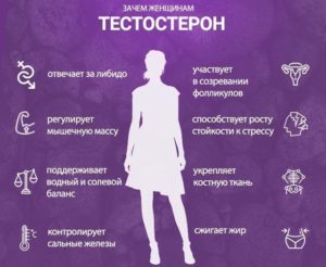 Как забеременеть при повышенном тестостероне