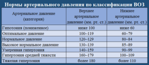 Давление 140 На 70 При Беременности Отзывы