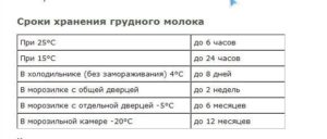 Можно ли молочное при температуре