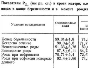 Как увеличить количество околоплодных вод при беременности