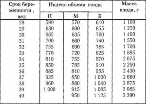 Как узнать вес ребенка по размеру живота калькулятор