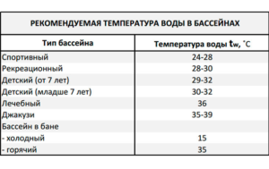 Температура воды в бассейне норма для детей