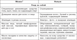 Как Себя Вести На Раннем Сроке Беременности