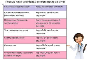 Может ли тошнить через неделю после зачатия