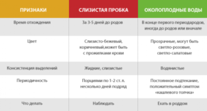 Как сделать чтобы воды отошли быстрее в домашних условиях