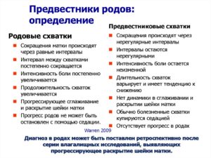 39 Неделя беременности предвестники родов у первородящих