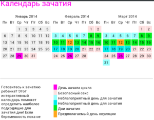 Дети майл ру календарь овуляции