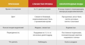 Подтекание околоплодных вод на 39 неделе беременности без схваток