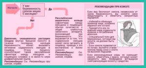 На Каком Сроке Появляется Изжога При Беременности