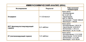 Соотношение фсг и лг в первой фазе меньше 1