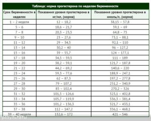 Давление на 38 неделе беременности норма