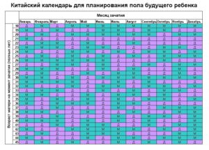 Онлайн калькулятор определить пол ребенка