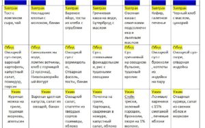 Можно ли тушенку при грудном вскармливании новорожденного