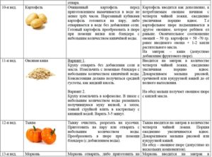 С какого возраста ребенку можно давать тыквенное пюре