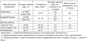 Температура воды в бассейне норма для детей