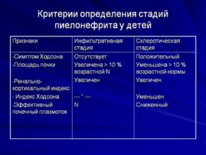 Пиелонефрит У Детей Симптомы И Лечение Комаровский