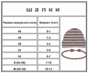 Какой Размер Зимней Шапки Брать Для Новорожденного