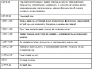 Примерный режим дня ребенка в 4 месяца при грудном вскармливании