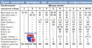 Со Скольки Можно Давать Ребенку Свекольный Сок