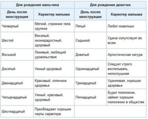 Какая Поза Лучше Для Зачатия Ребенка Картинки