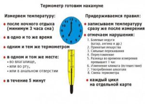 Сколько нужно мерить температуру градусником