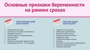 Может ли быть изжога на ранних сроках беременности до задержки месячных