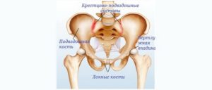От Чего Болит Лобковая Кость При Беременности