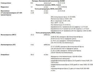 Гомоцистеин Когда Сдавать На Какой День Цикла