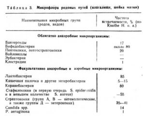 Микрофлора не выделена в моче что это значит